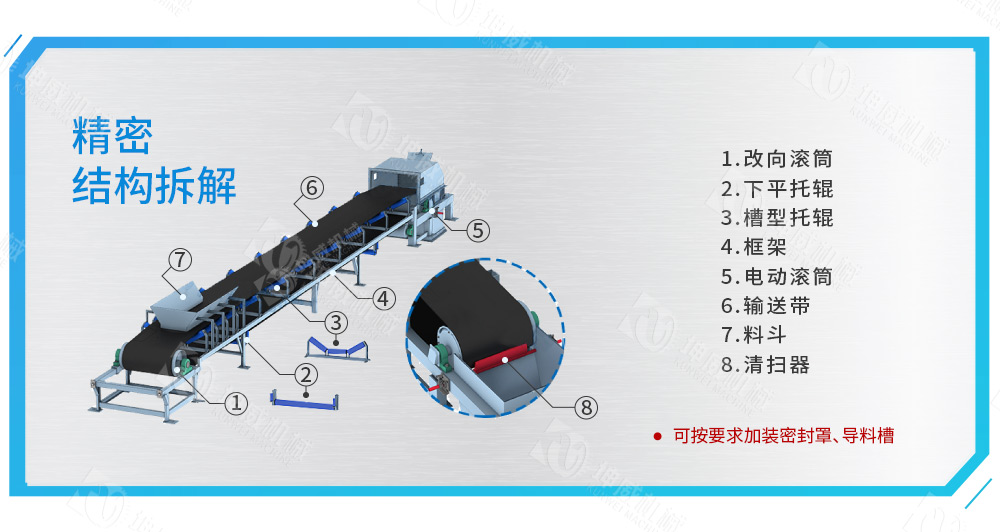 TD75皮帶輸送機(jī)結(jié)構(gòu)組成